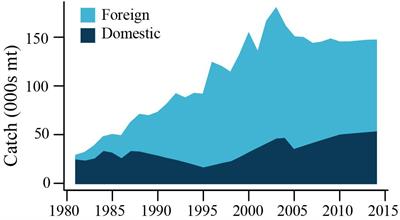 Foreign Illegal, Unreported, and Unregulated Fishing in Somali Waters Perpetuates Conflict